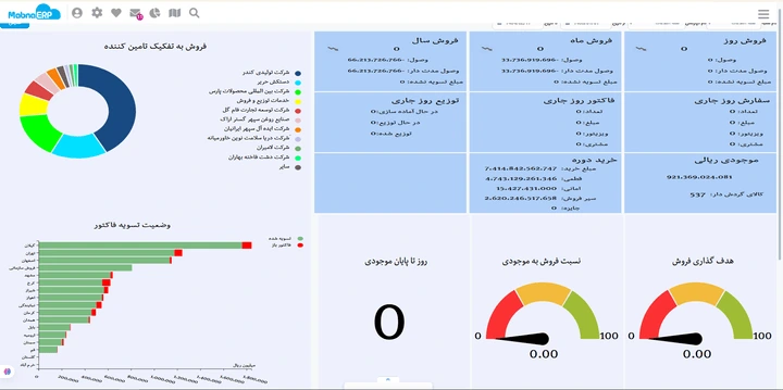 داشبورد صبحانه