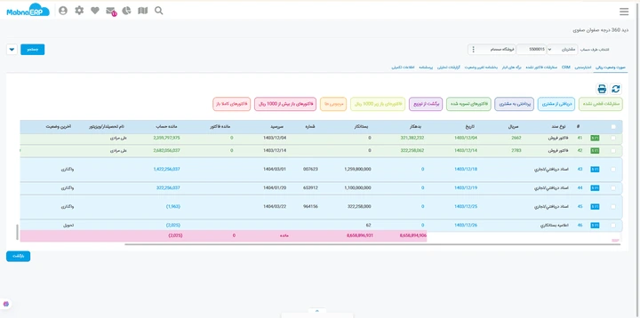 دید 360 درجه نرم افزار پخش مویرگی مبنو