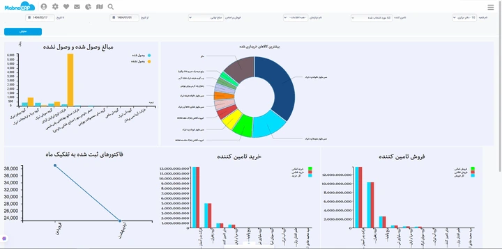 مدیریت شعب نرم افزار پخش مویرگی مبنو